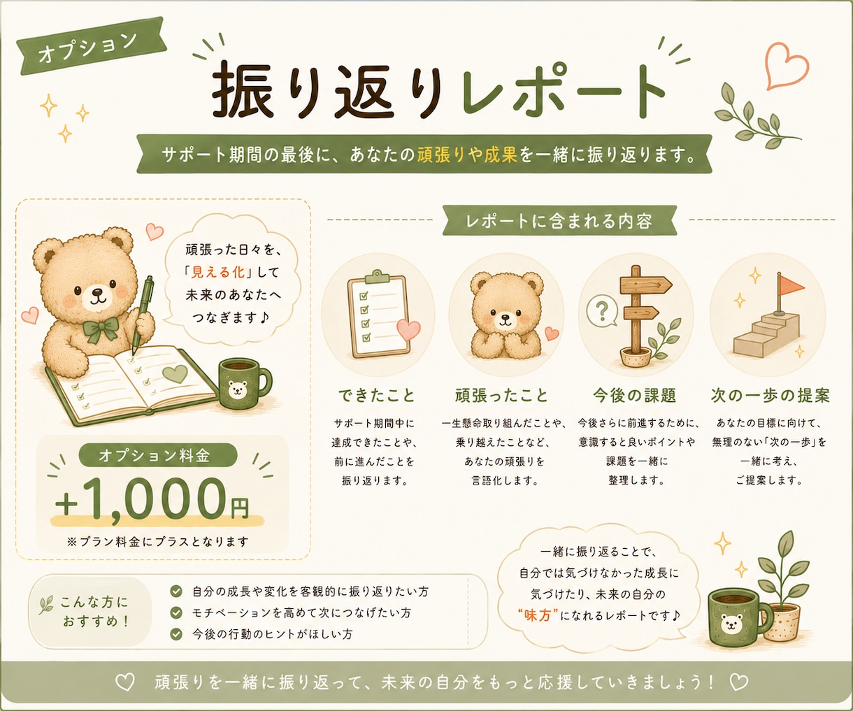 ひとり作業の進捗報告先になり、作業継続を支えます ひとりで頑張る毎日に、安心して進捗を報告できる相手になります イメージ8