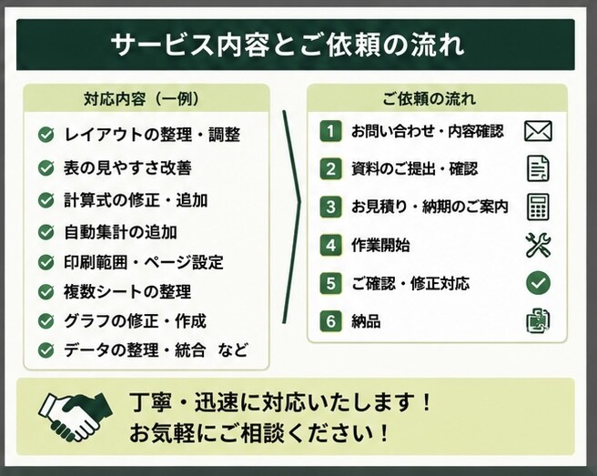 Excelを見やすく修正・改善します 建設業のExcelを使いやすく整理します イメージ3