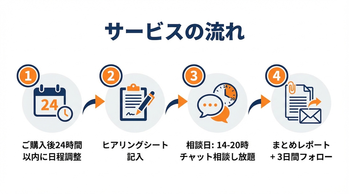 シニア起業×AI×輸入ビジネス相談できます 60代現役経営が「あなたの起業・挑戦」をじっくり相談し放題 イメージ2