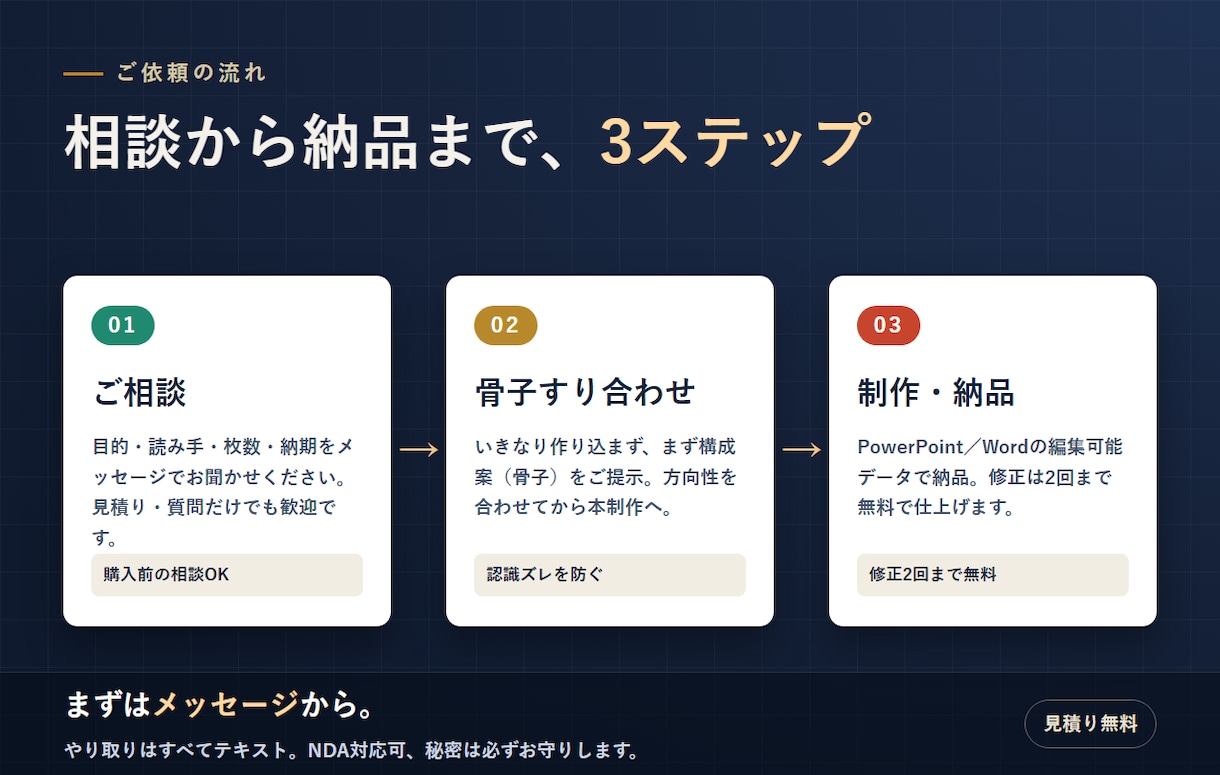 営業20年のプロが提案書・営業資料を作成します 受注につながる提案書に、プロがまとめ直します イメージ3