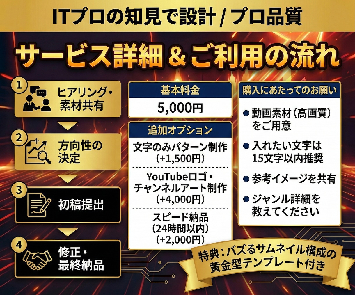 再生数UPを目指す！YouTubeサムネを作ります 視聴維持率まで考慮したプロデザイン。バズるための「顔」作り。 イメージ3
