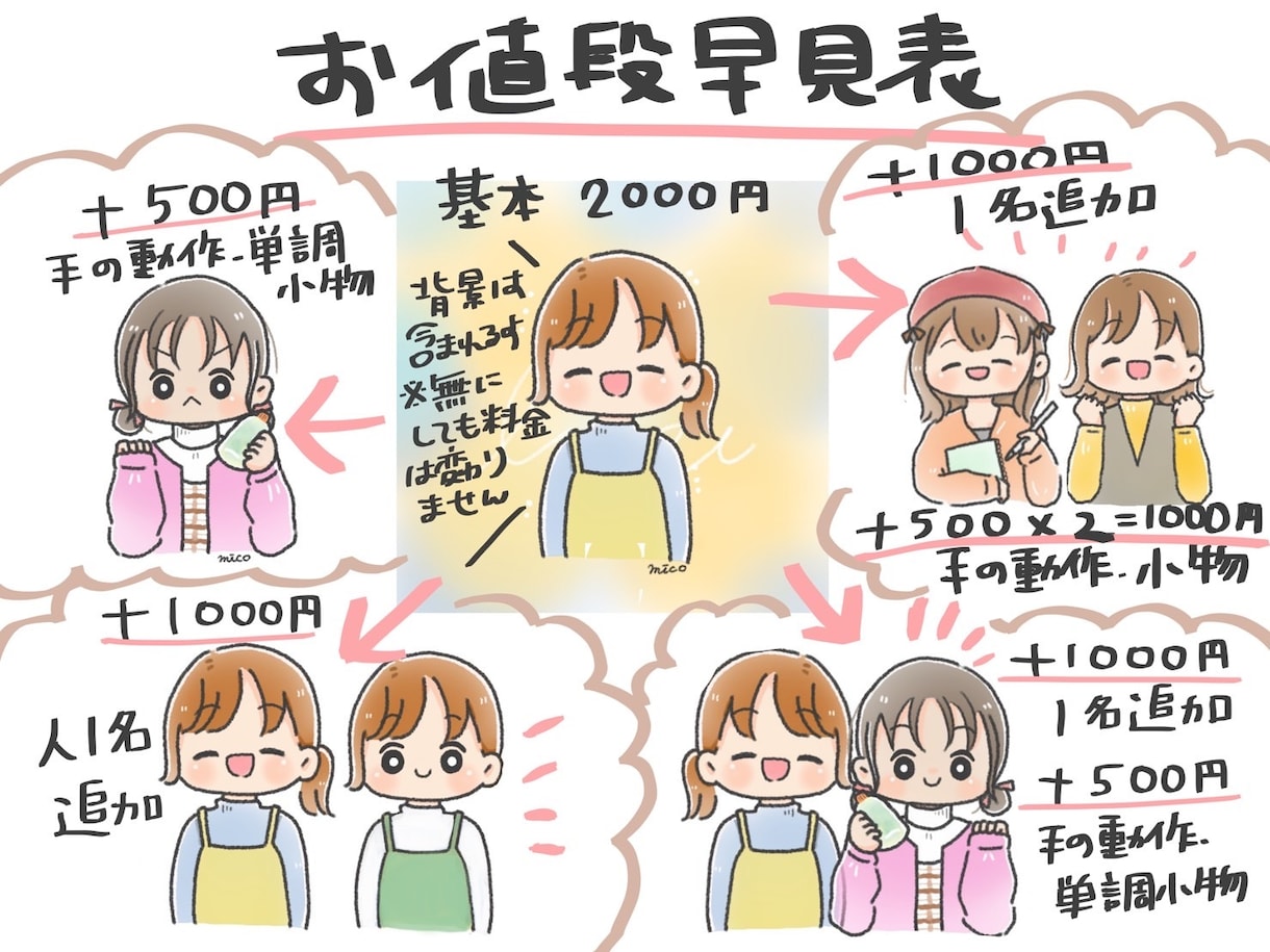 好感度UPアイコン・SNSブログ用イラスト描きます ゆるふわタッチの可愛く使いやすいイラストです イメージ7