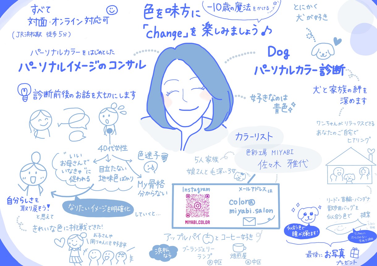 あなただけのグラレコ風自己紹介を書きます あなたの価値観やストーリーを手書きで1枚にまとめます！ イメージ6