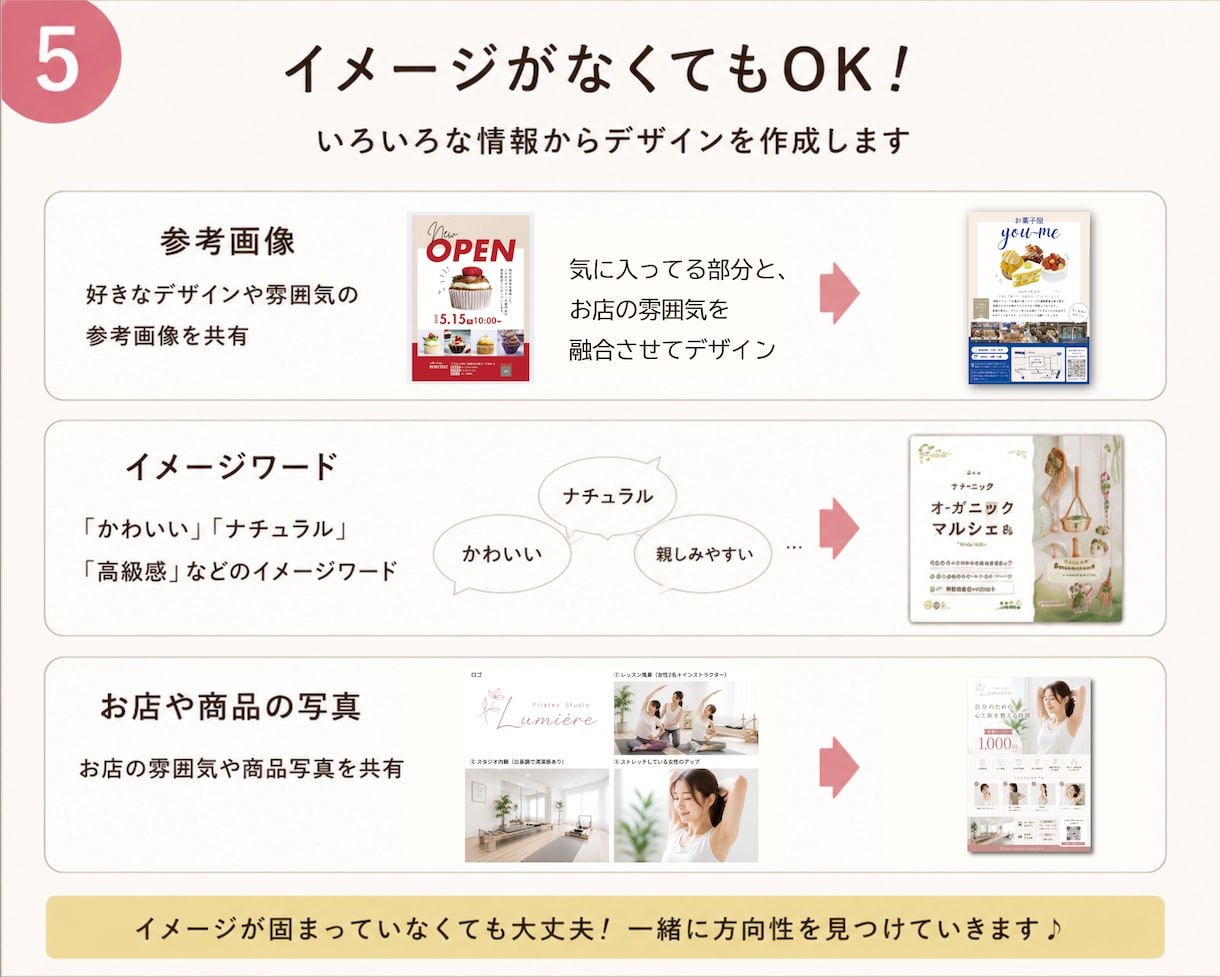 商品やお店の魅力が伝わるチラシを制作します 掲載内容のご提案からデザインまで目的に沿って対応！ イメージ5