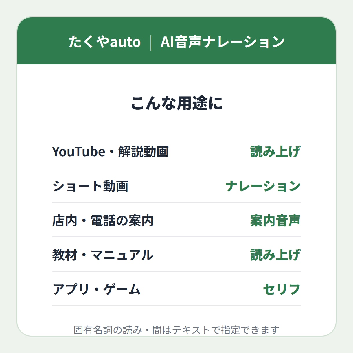 VOICEVOXでナレーション音声を作ります ずんだもん・めたん・つむぎの3声。原稿を送るだけで完成 イメージ2