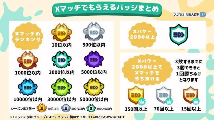 スプラトゥーンなんでも代行します サモラン全ステカンスト、XP35↑がほぼなんでも代行します！ イメージ2