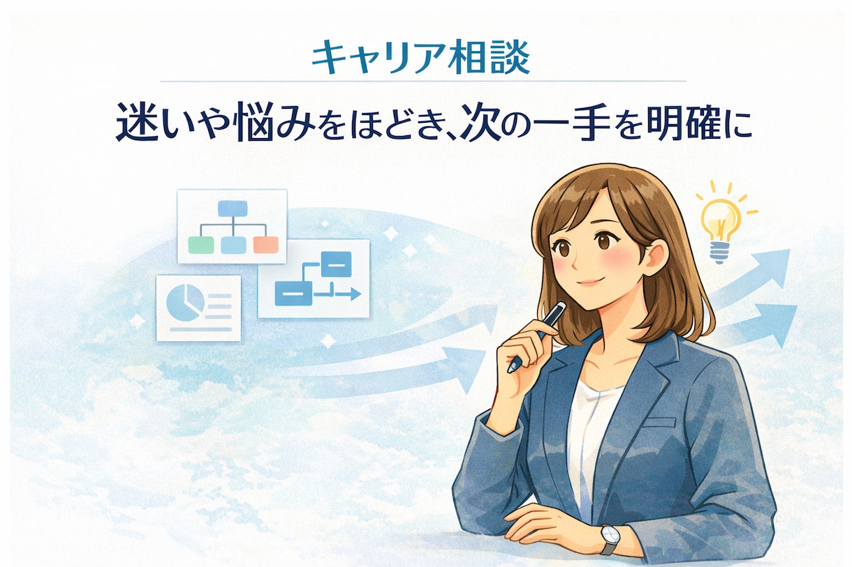 キャリア相談｜迷いを整理し、次の一手を明確にします 一緒に考えた内容を、 振り返れるPDFでお渡しします イメージ1