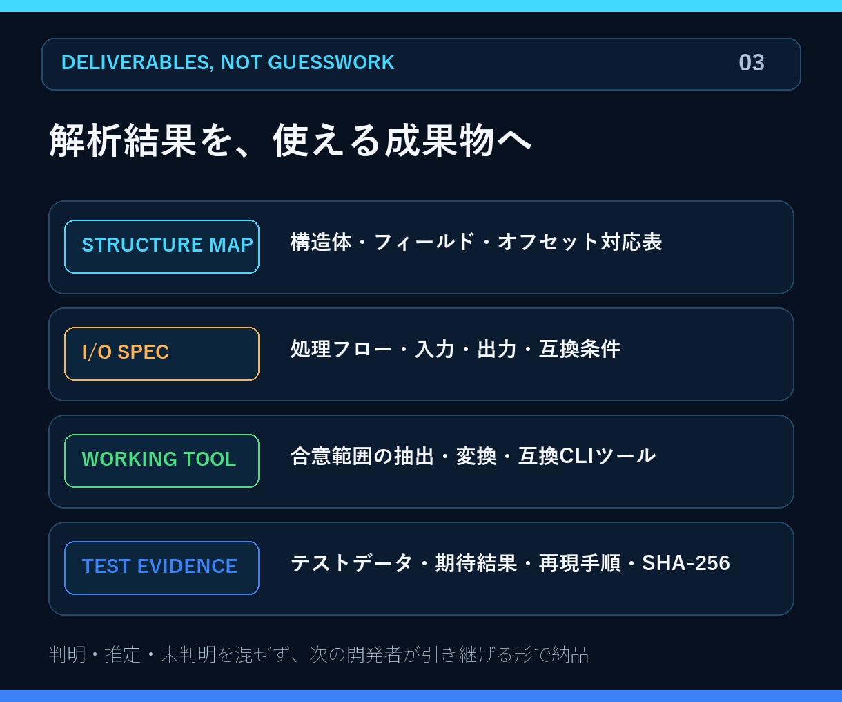 権利確認済みEXEをリバースエンジニアリングします ソースなしのWindowsソフトから仕様と互換ツールを復元 イメージ3
