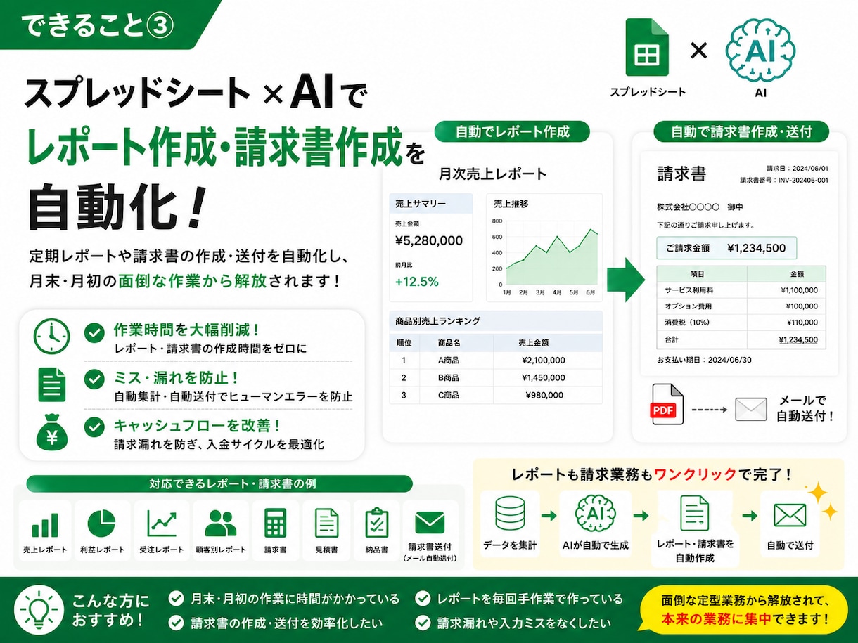 スプレッドシート×AIで面倒な業務を自動化します 大量データの要約・文章生成をAIで自動化！業務を爆速に イメージ4