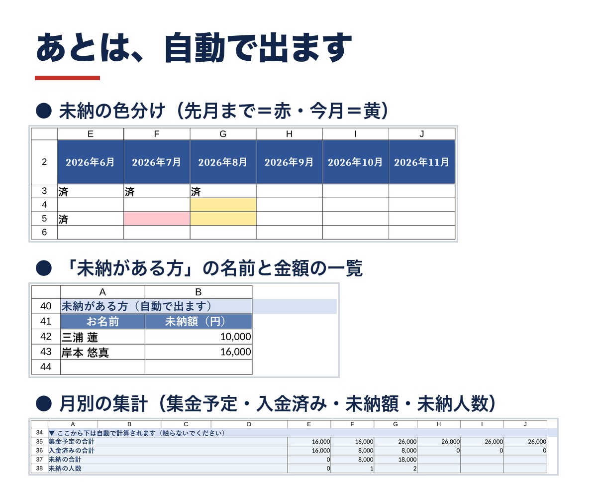 スプレッドシートで習い事教室の月謝管理表を渡します 開いたその日から使えます。未納が自動で色分け。催促文6通つき イメージ4