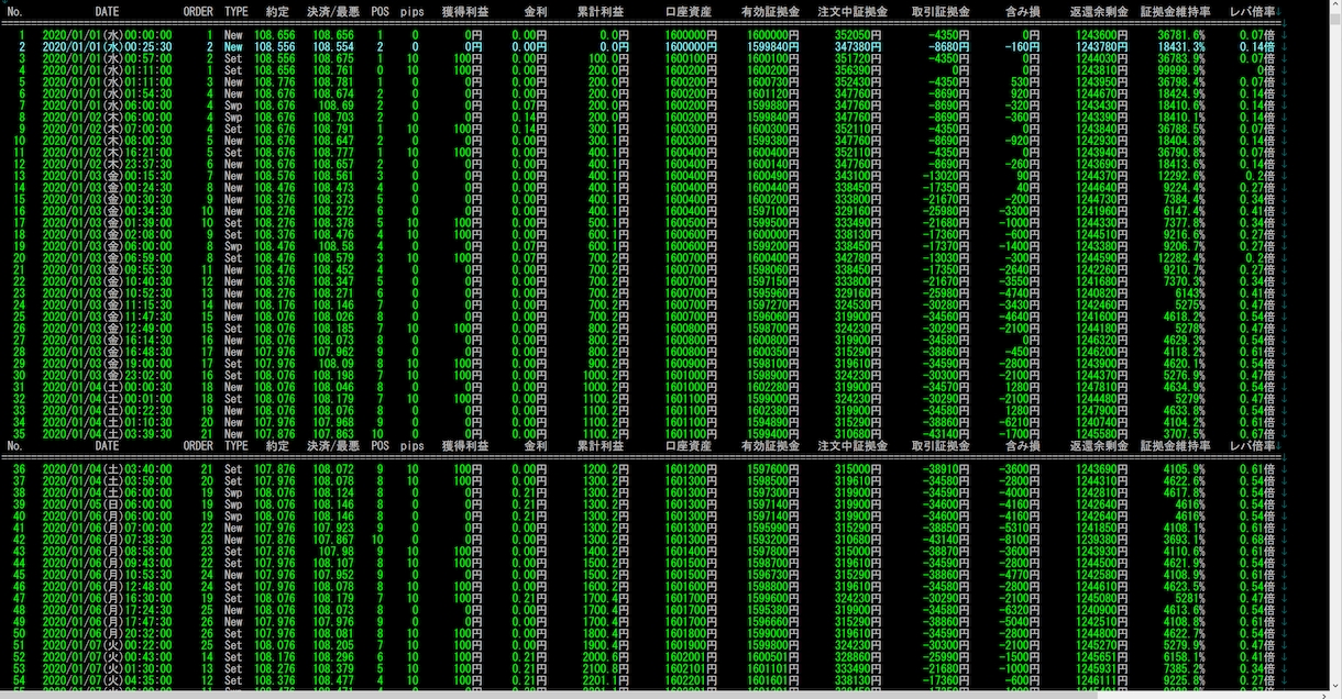 精度の高いループイフダンのバックテストを提供します 分足データ最大17年間の高精度ループイフダンバックテスト！ イメージ5
