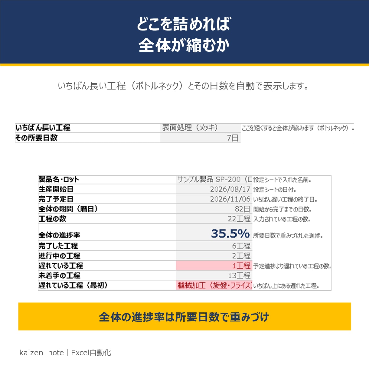外注待ちも見える製造工程表を渡します 生産開始日を変えるだけで全工程がずれる｜外注比率も自動集計 イメージ4