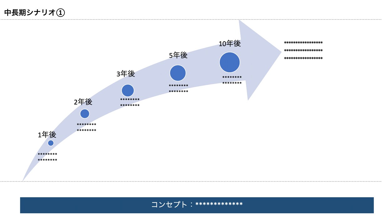 目標に向けたシナリオ作成のお手伝いをいたします 目標に向かって一歩一歩前に進みませんか？ イメージ1