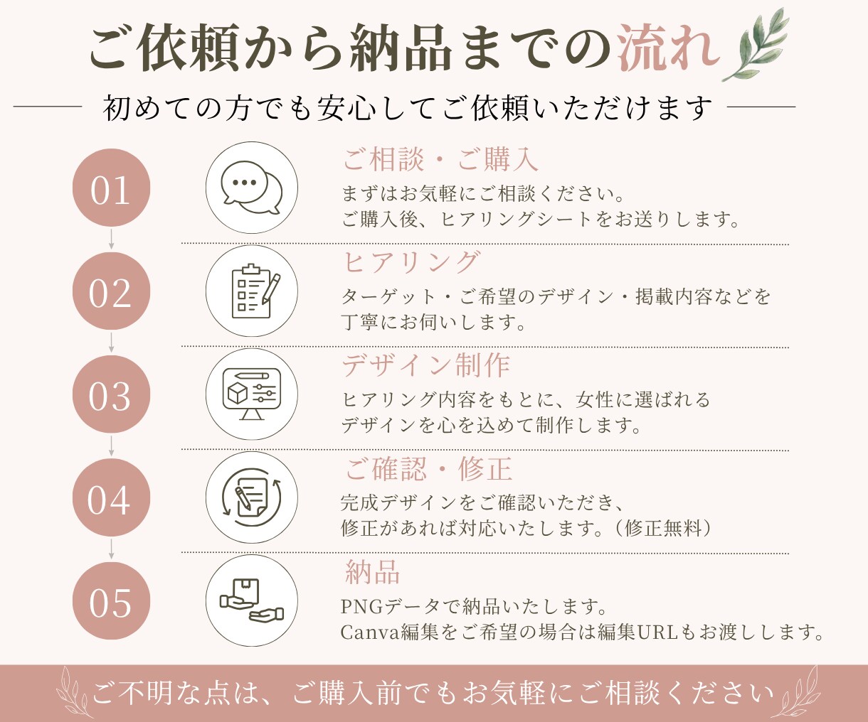 集客につながるLINEリッチメニューを制作します 丁寧なヒアリングで、あなたらしさが伝わるデザインをご提案 イメージ2