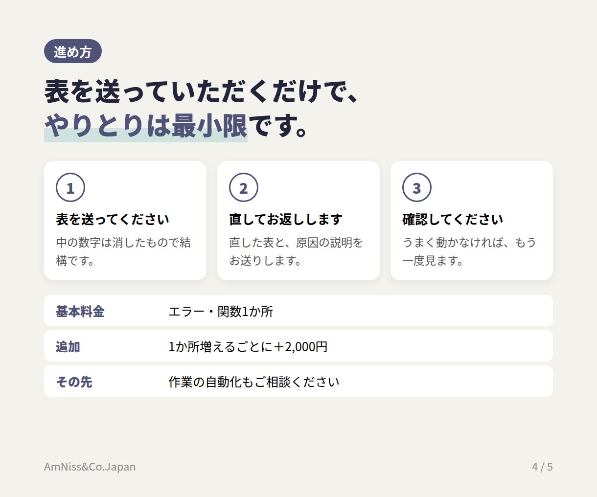 スプレッドシート・Excelのエラーを直します #N/A、合計が合わない、式が作れない。1か所から見ます イメージ4