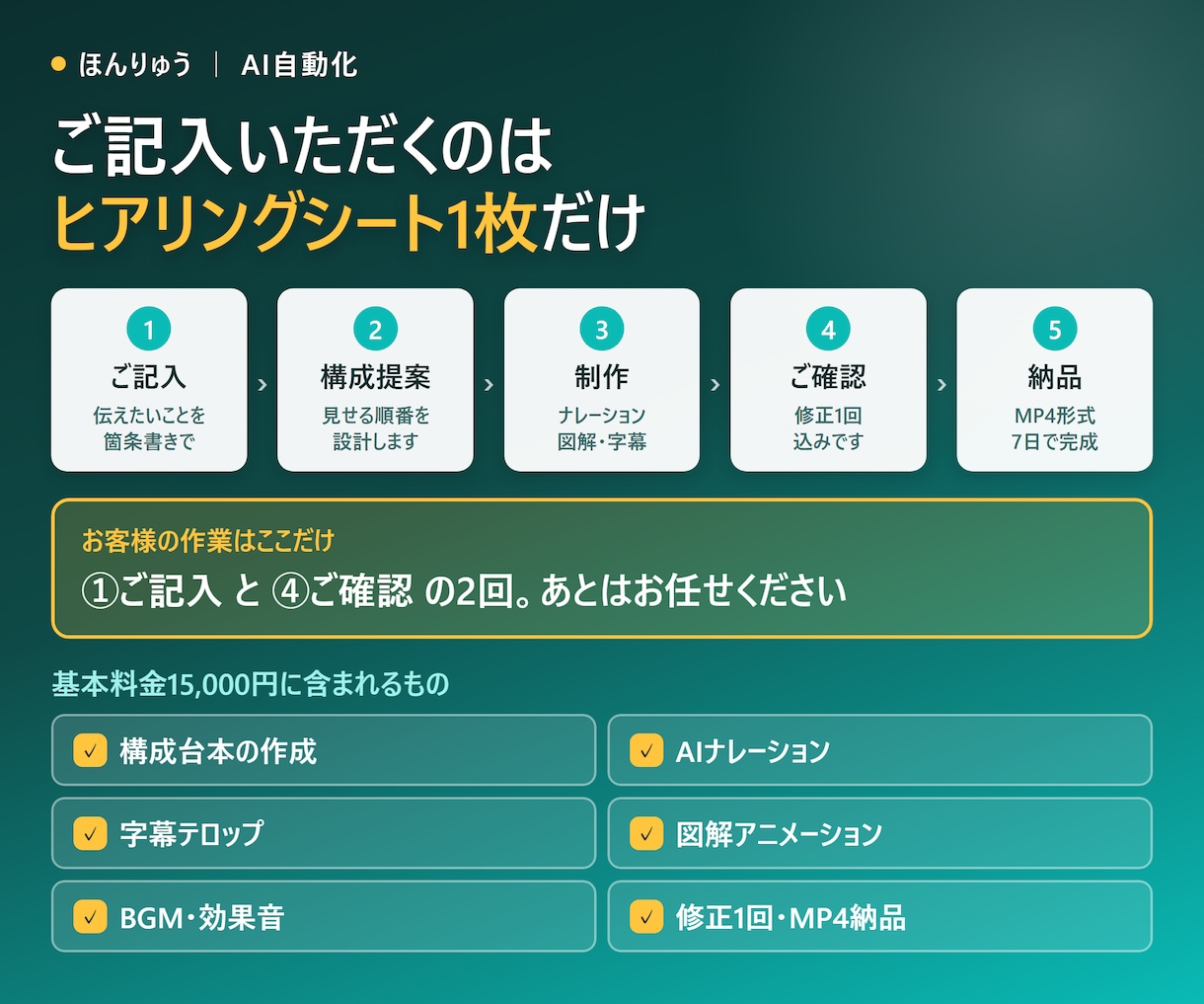 撮影なしで解説・マニュアル動画を作ります 原稿だけで完成。撮影も素材も編集ソフトも要りません イメージ2