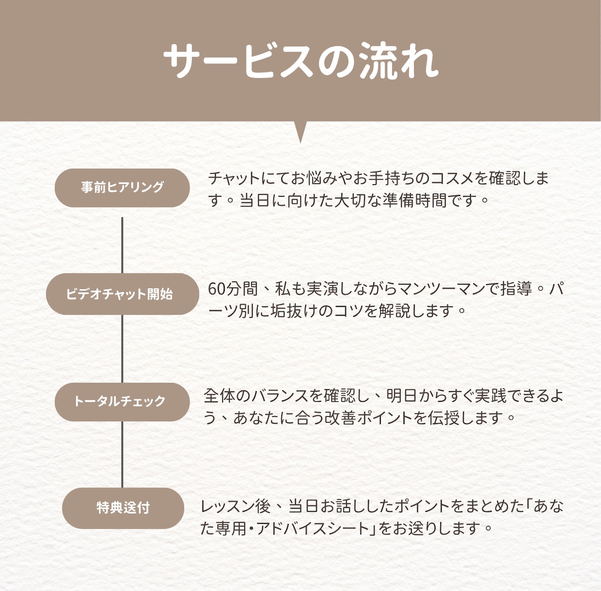 元BAが徹底指導！垢抜けフルメイクを伝授します 【60分集中】眉と肌で印象激変。プロの技をマンツーマンで習得 イメージ2