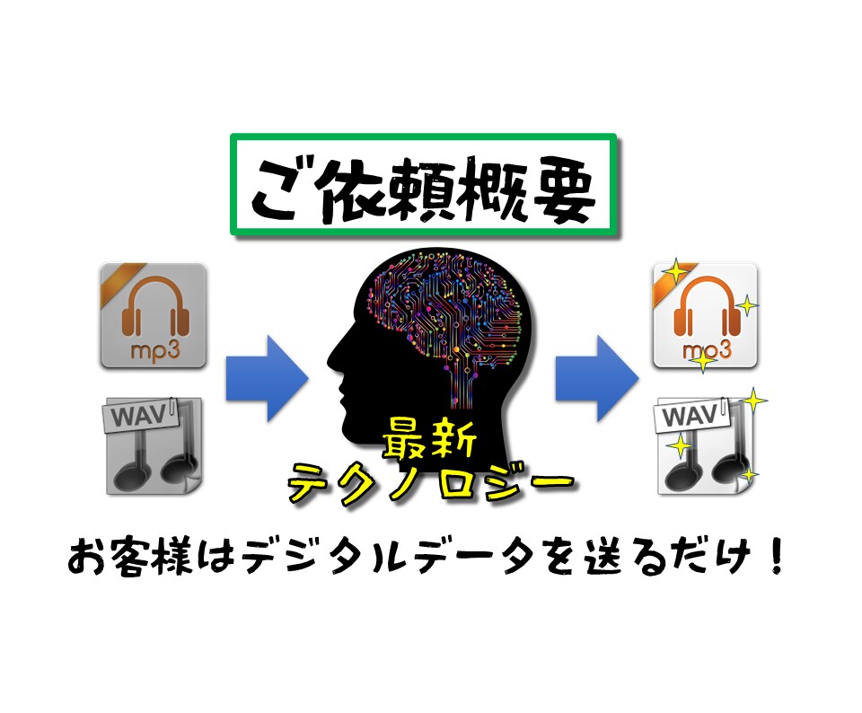 先着100名特価：貴方の思い出の音源、蘇らせます バンド演奏/昭和歌謡等を最新技術で活き活きとしたサウンドに！ イメージ4
