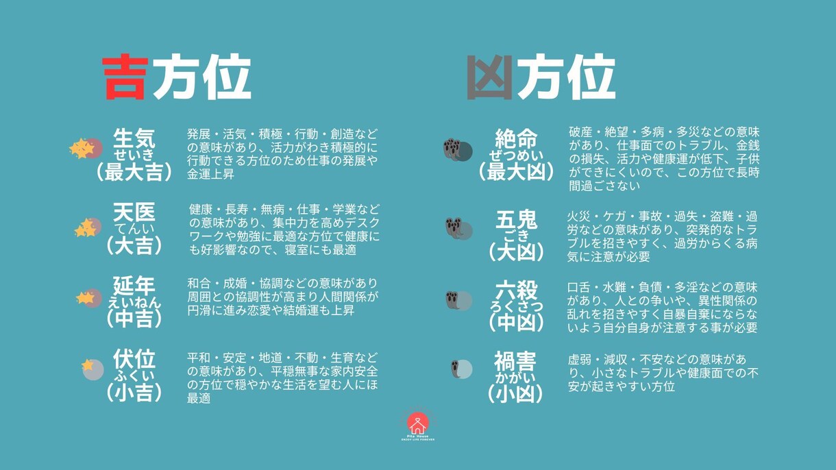 店舗の内装！風水でベストな配置をデザインします 環境で変わる売上！風水を取り入れ、成功と幸運を引き寄せよ〜！ イメージ5