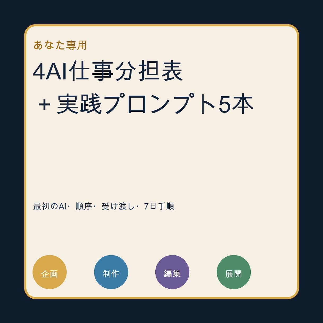 あなた専用の4AI仕事分担表とプロンプトを作ります 最初のAI・順序・専用プロンプト5本を個別設計 イメージ1
