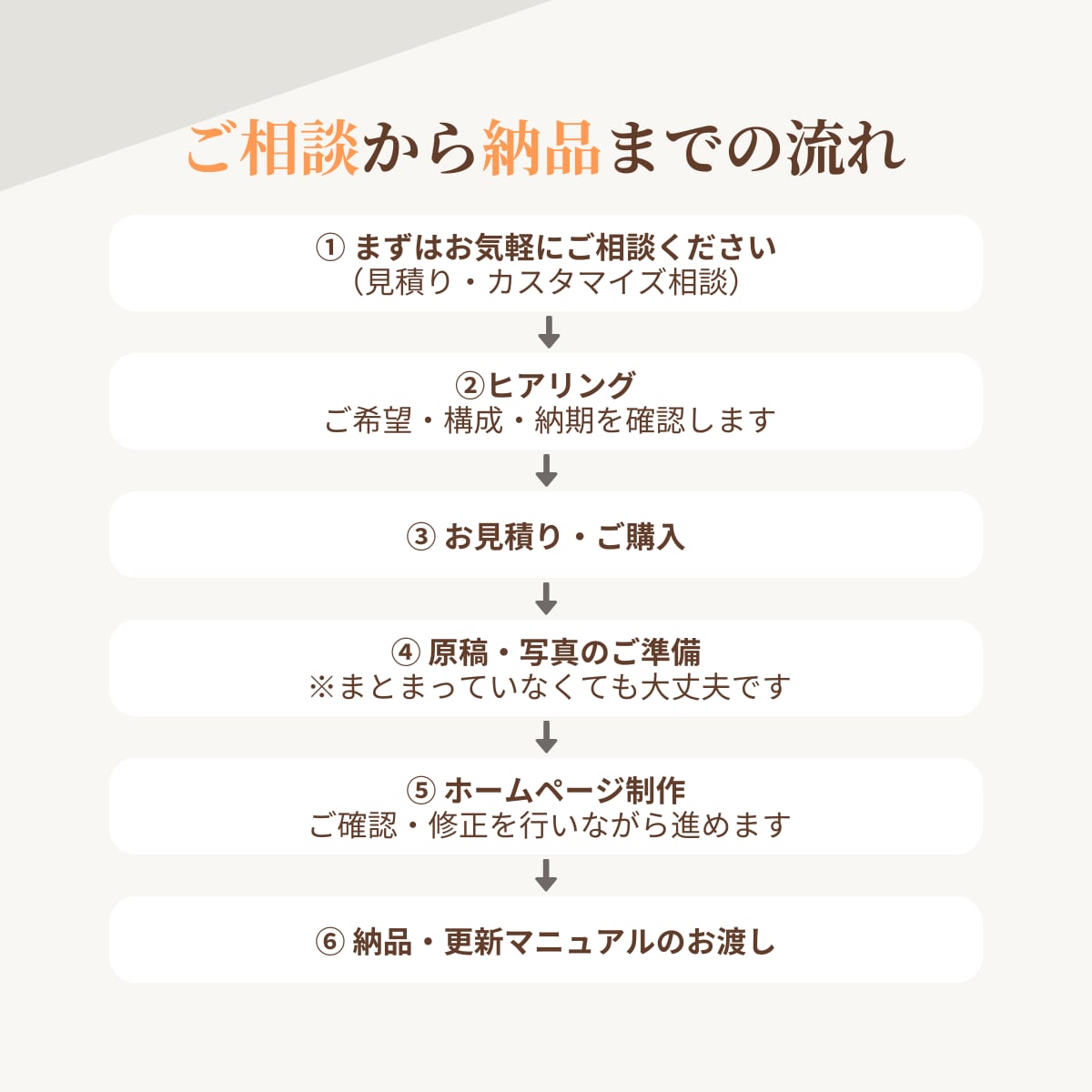 医療・看護・介護・福祉事業のホームページ作成します 元看護師が作る、求人・利用相談につながるホームページ イメージ10
