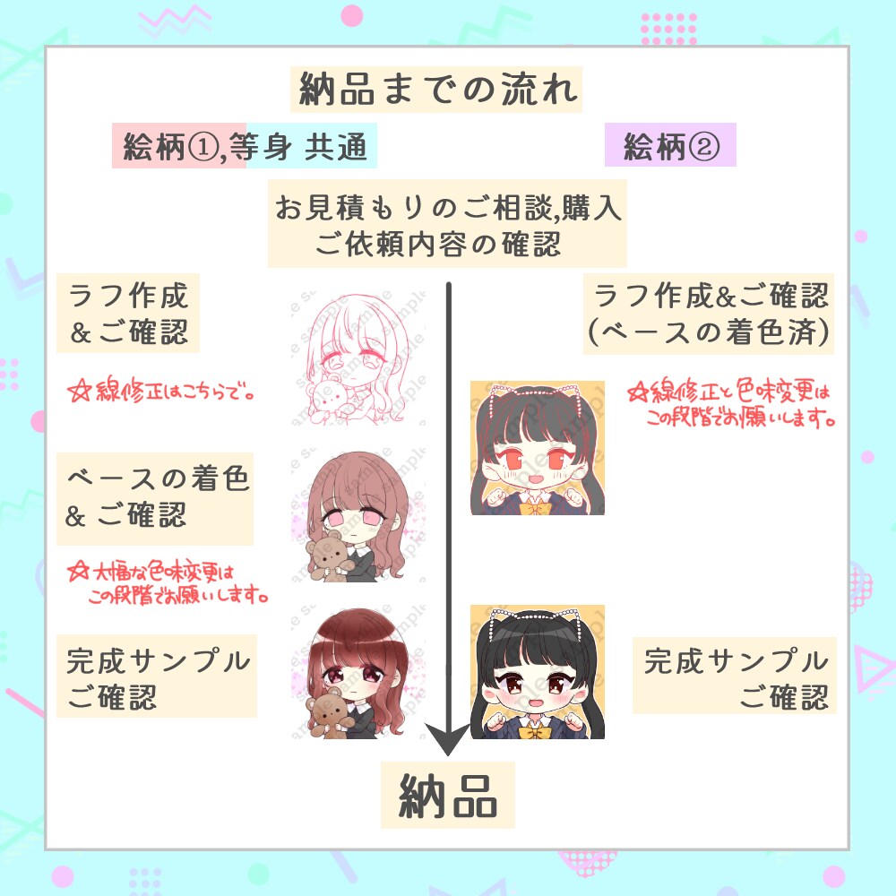 かわいいデフォルメ♡SNSアイコンなどお描きします かわいいデフォルメキャラクター描かせて下さい♡ イメージ4