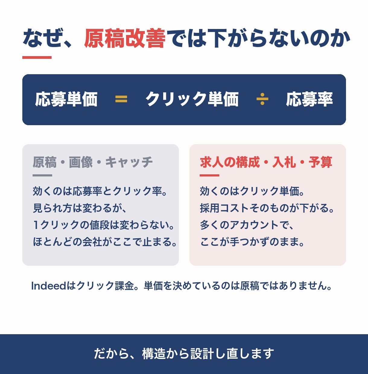 Indeed・インディードの応募単価を引き下げます 【証拠あり】応募単価1000円台も十分目指せます！ イメージ5