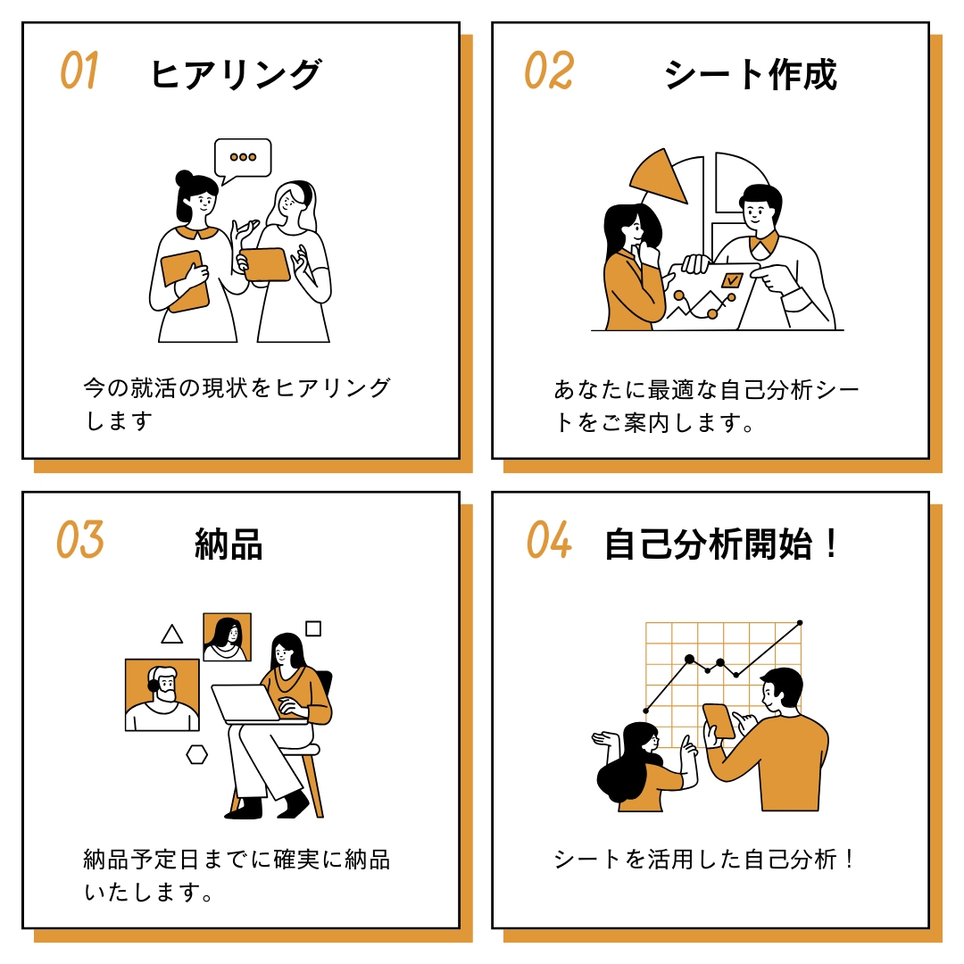 やりたいことがない就活生向け自己分析シート作ります 一人ひとりにカスタマイズした独自フレームワークで徹底分析！ イメージ2