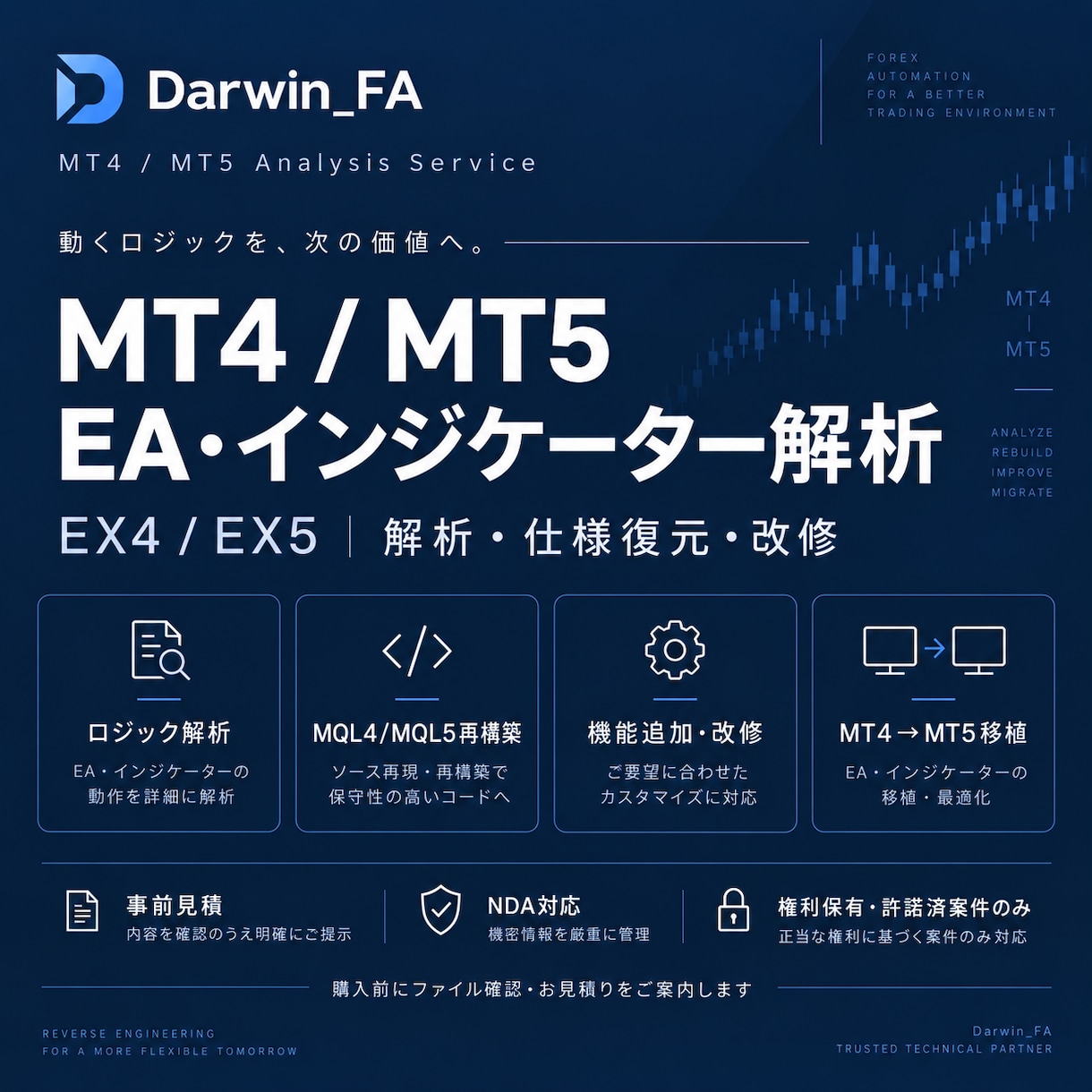 MT4/MT5のEA・インジを解析・復元します EX4・EX5解析｜MQL4・MQL5復元・改修・移植対応 イメージ1
