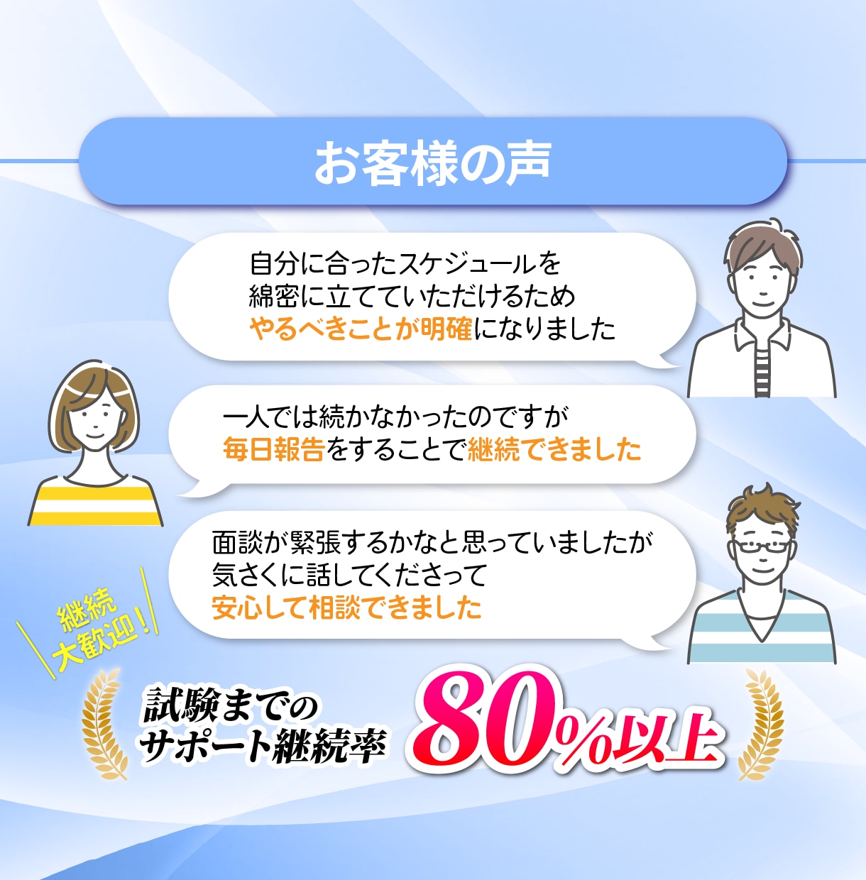 税理士試験の【毎日報告・月１面談】個別指導をします 複数科目も追加料金なし｜計画・日報・30分面談で1か月伴走 イメージ8