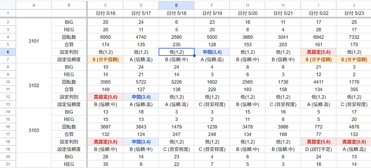 ホールのデータ入力自動化ツールつくります 毎日何時間もかけていたデータ入力が「1秒」にプロ仕様の自動化 イメージ2