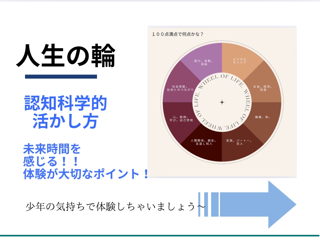 才能開花｜未来コンサルで成功脳を作ります ビジネス覚醒｜RAS機能を日本一分かりやすく説明します。 イメージ3