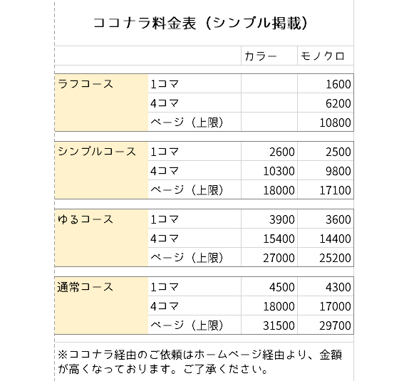 ゆるかわほのぼのエッセイ漫画かきます お手頃価格でシンプルかわいい漫画に仕上げます！ イメージ9