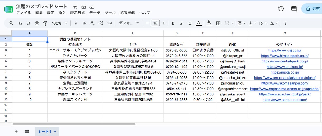 Googleマップの情報をリスト化します ご希望の地域・ジャンルの情報を一覧化 イメージ2