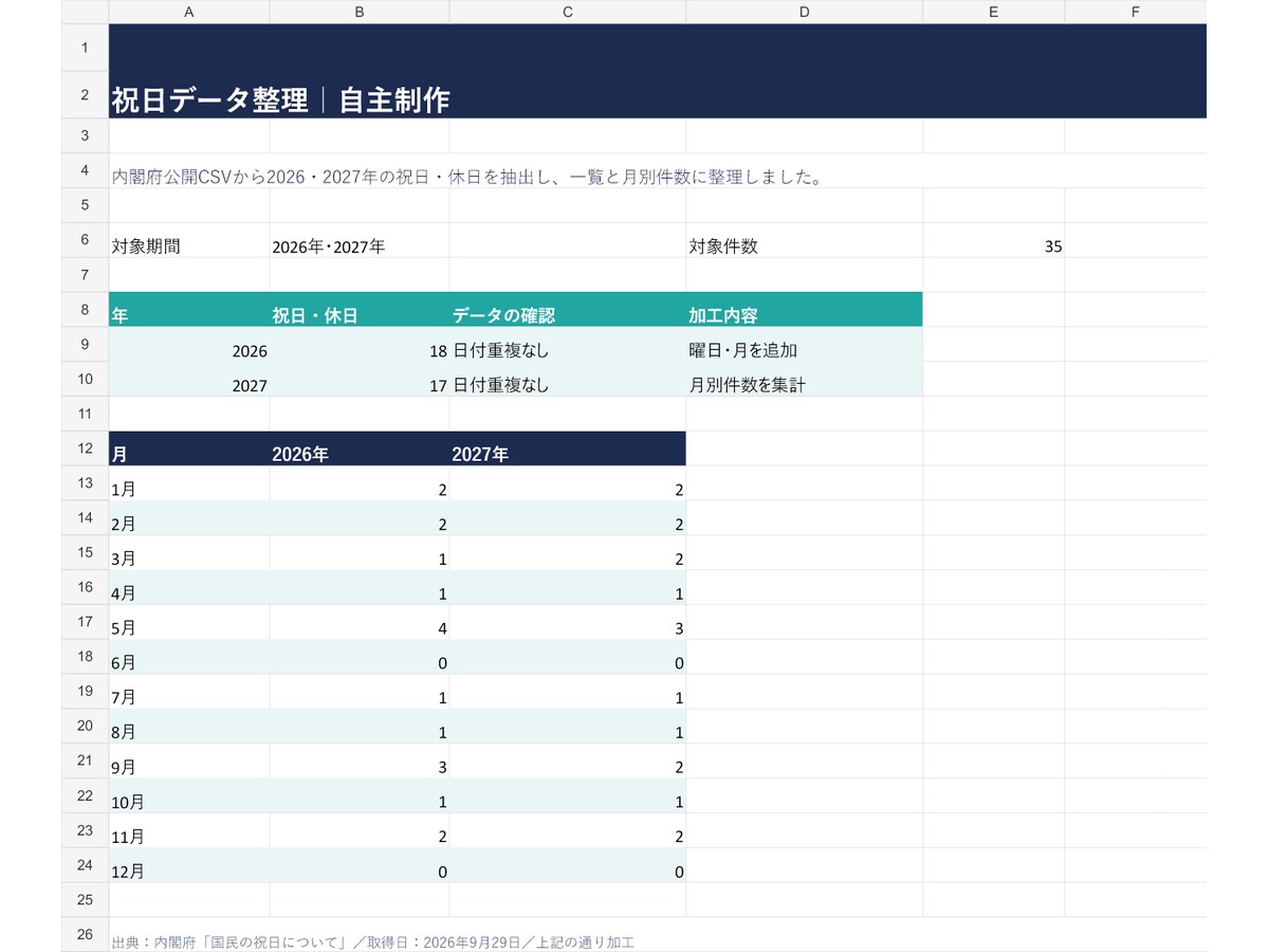 PythonでWebデータを収集・整理します Excel・CSV納品と定期取得に対応、納品後もサポート イメージ2