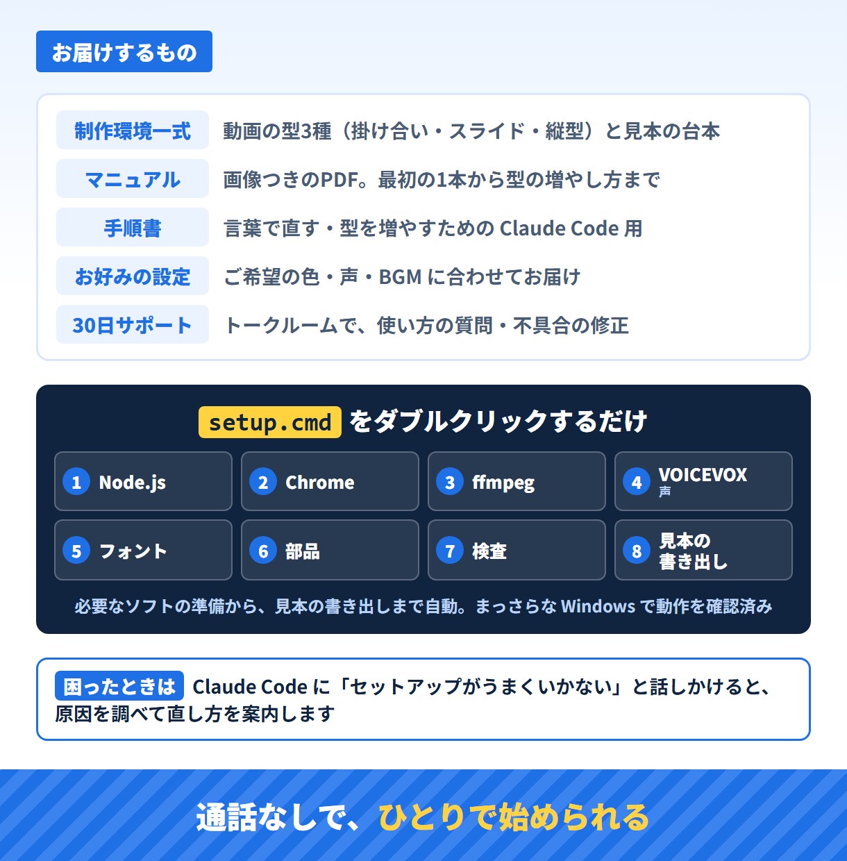台本から解説動画を作り、言葉で直せる環境を作ります 声・字幕・図解・サムネまで自動。言葉で直せます イメージ8