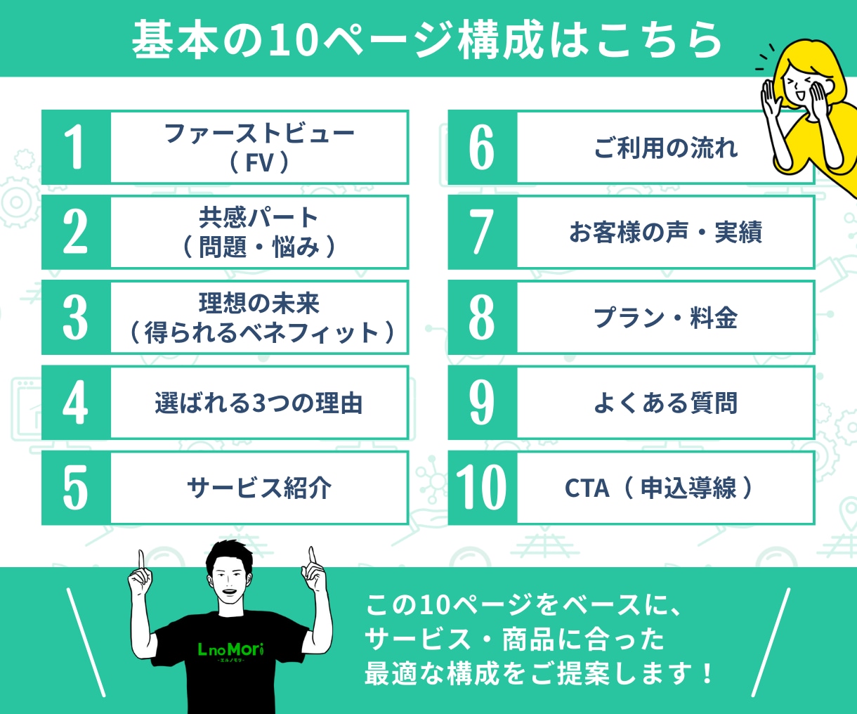 スマホ特化！SNS・広告向けの売れるLP制作します 離脱減らす縦型スワイプ▶成果重視のランディングページで集客！ イメージ5