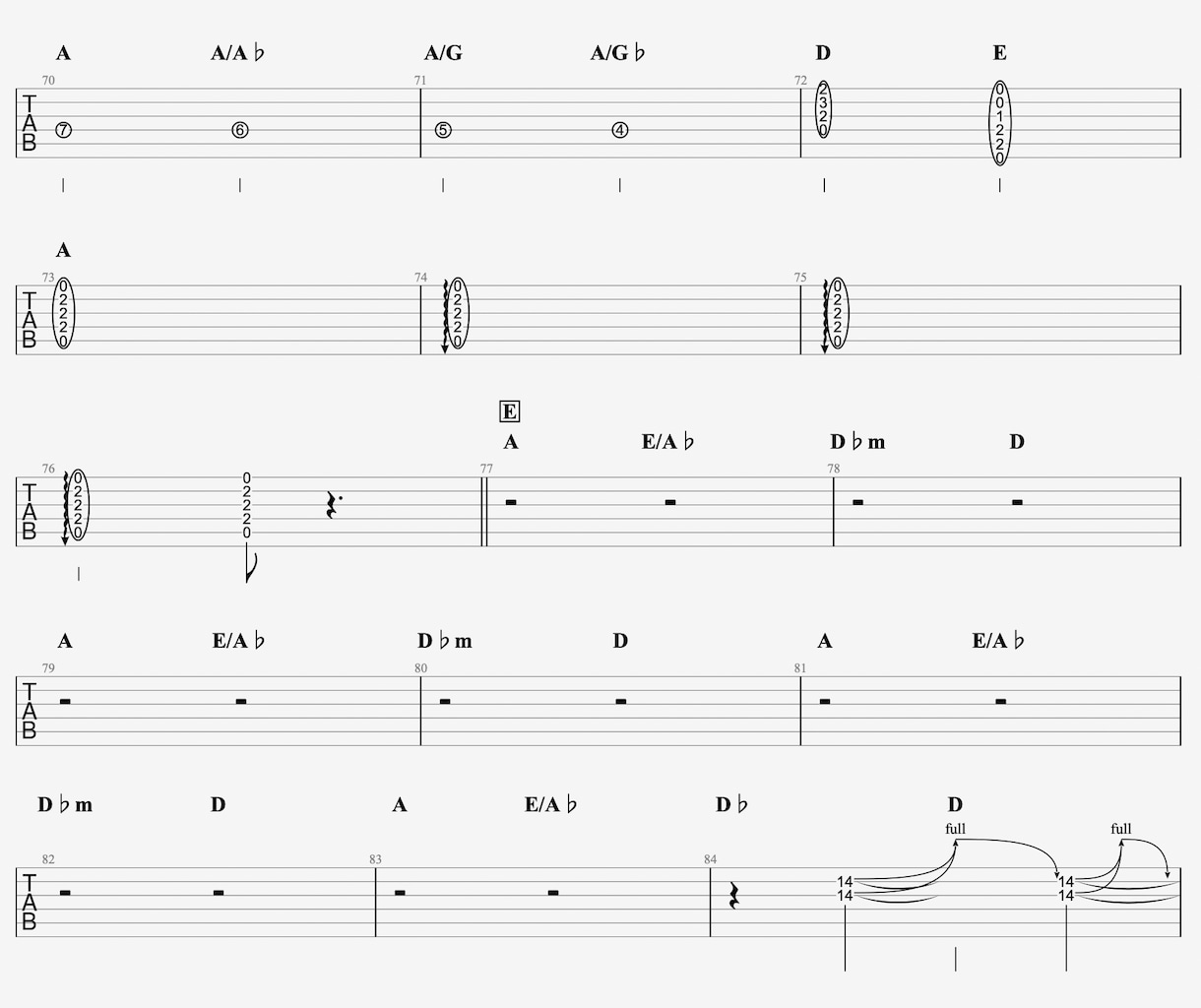 ギター/ベースを耳コピ＆採譜、TAB譜を作成します その曲、弾けるかも！個人練習やコピバンにおすすめです！ イメージ5