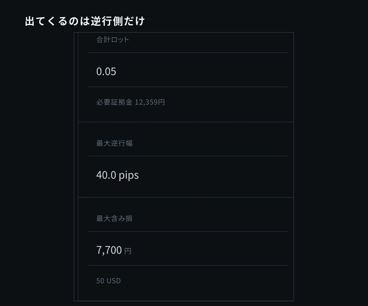 分割エントリーのロット逆算ツールを渡します 利益は表示しません。逆行側だけを計算します イメージ4