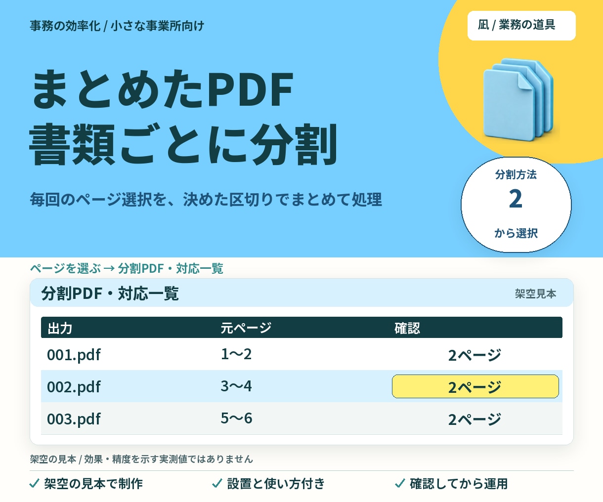 PDF分割をスキャン後に自動化します 毎回のページ選択を、決めた区切りでまとめて処理 イメージ1