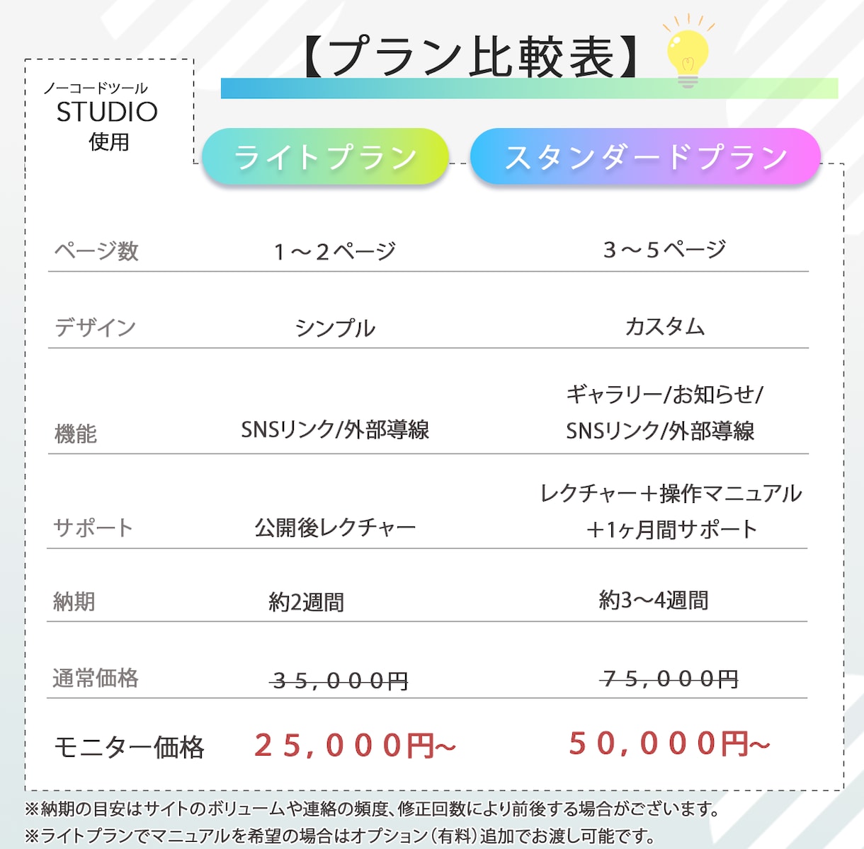 クリエイター向けオシャレなWebサイト作ります 創作活動に本気で取り組む方のサポートをします！ イメージ5