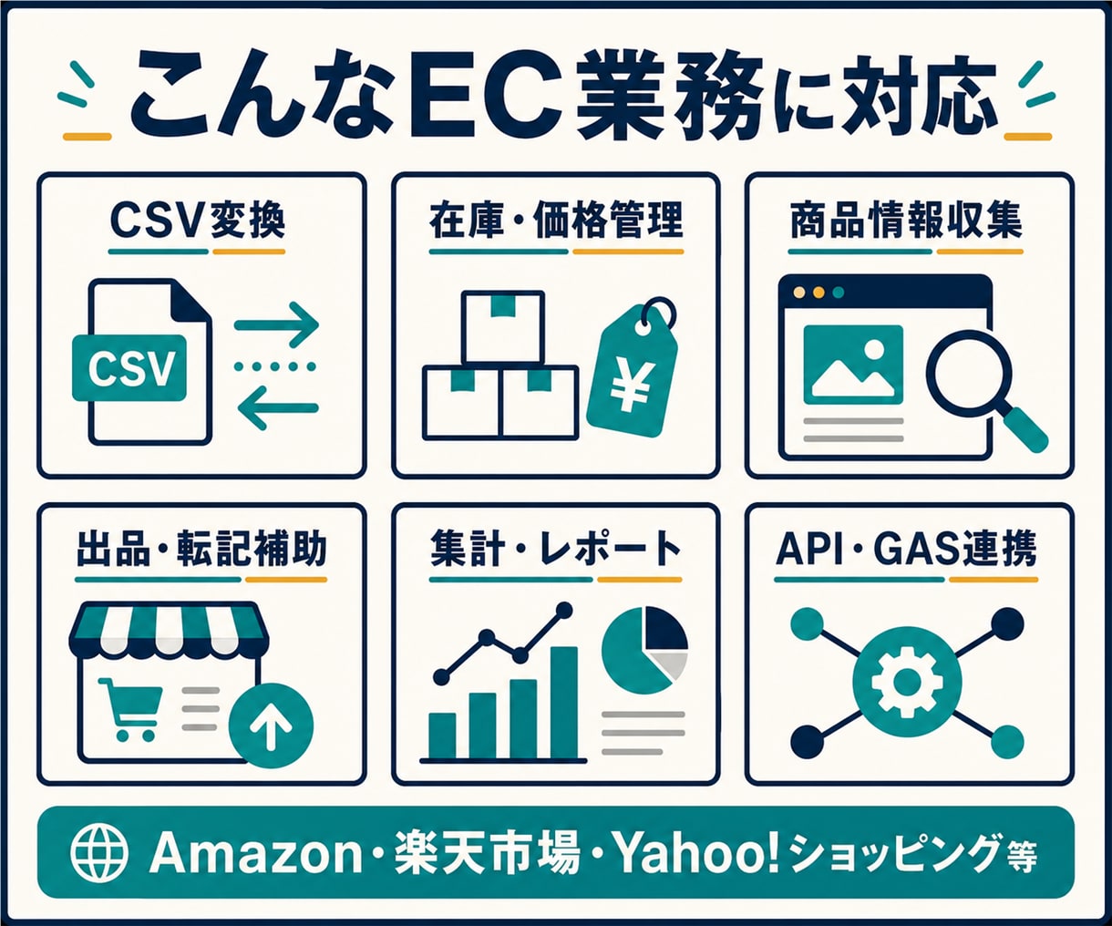 EC業務の自動化を相談・設計します 30分打合せ＋可否診断。開発・導入まで一括対応 イメージ3
