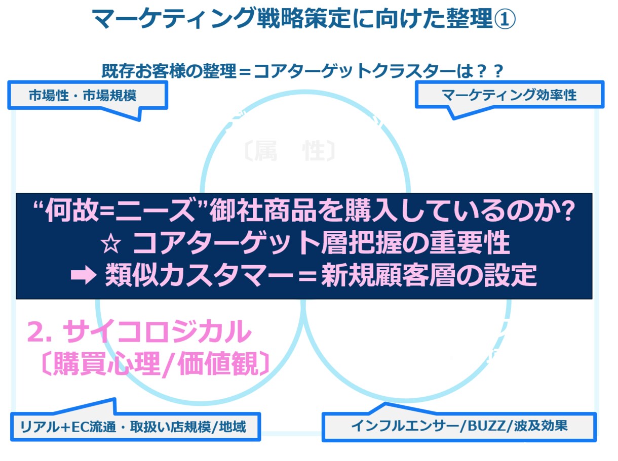 実践的でハンズオンなインスタ展開サポートを致します 運用・実績多数有しておりますプロがご協力させて頂きます。 イメージ5