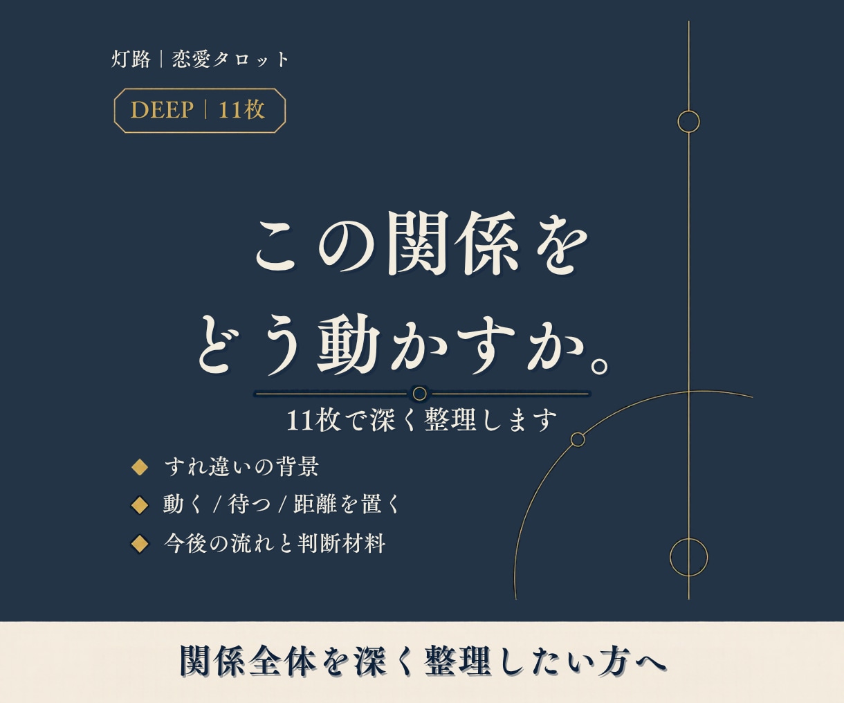 関係全体を11枚で深く整理します 送る・待つの先まで、関係全体を整理する イメージ1