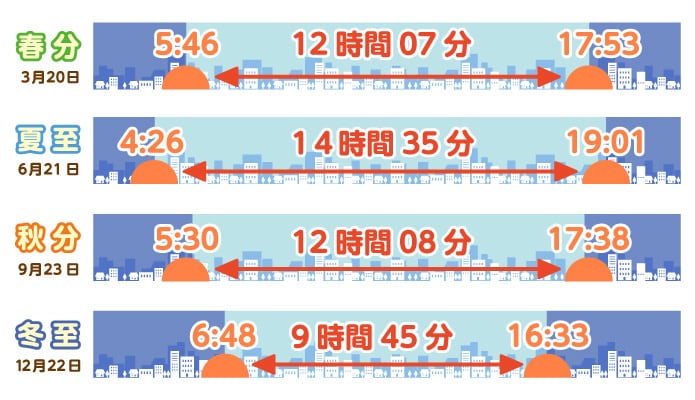 WEB記事・ブログに価値をプラス！図表を作ります 丁寧なヒヤリング｜プロデザイナーがWEB向けの図表を制作 イメージ6