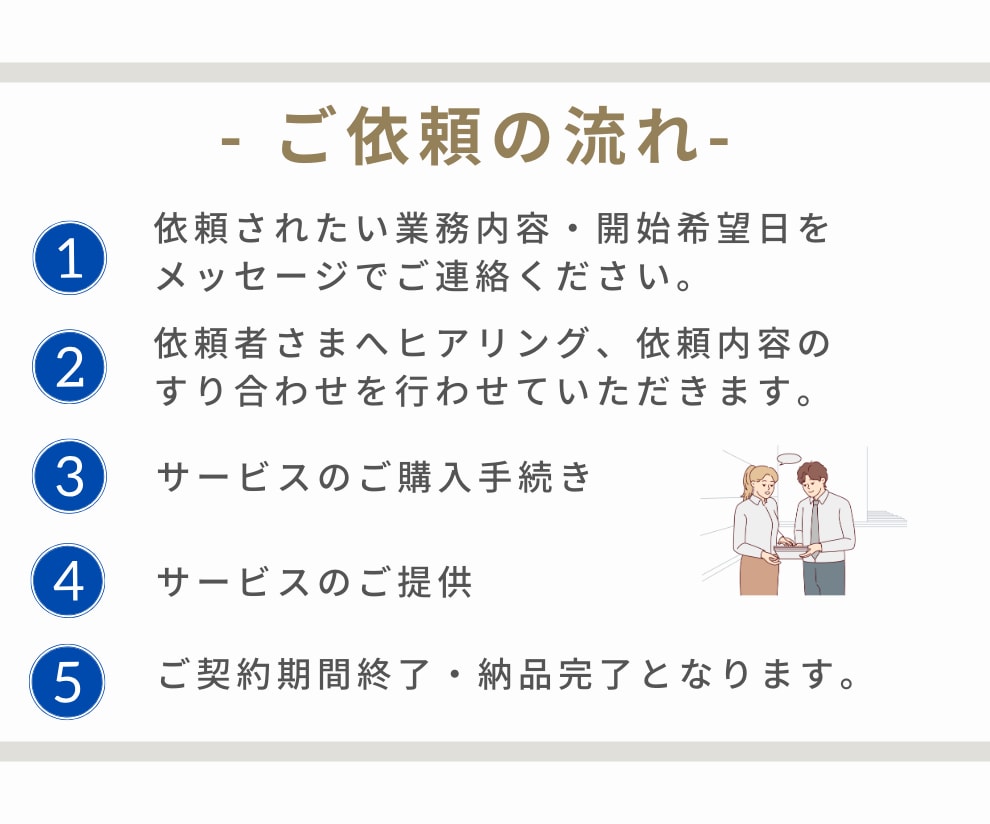 オンライン秘書　お試し価格で単発のご依頼を承ります 社員を雇うことなく業務の効率化を可能に！ イメージ8