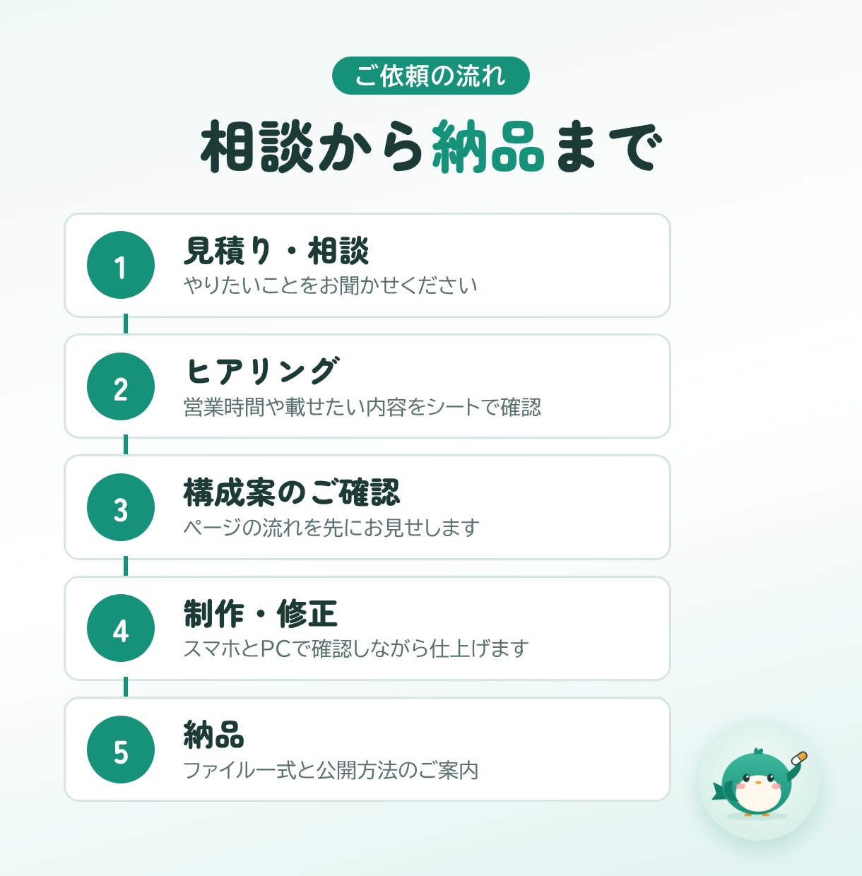 現役薬剤師が薬局・クリニックのLPを作ります 医療の決まりを知る薬剤師が、患者さんに伝わるページを作ります イメージ4