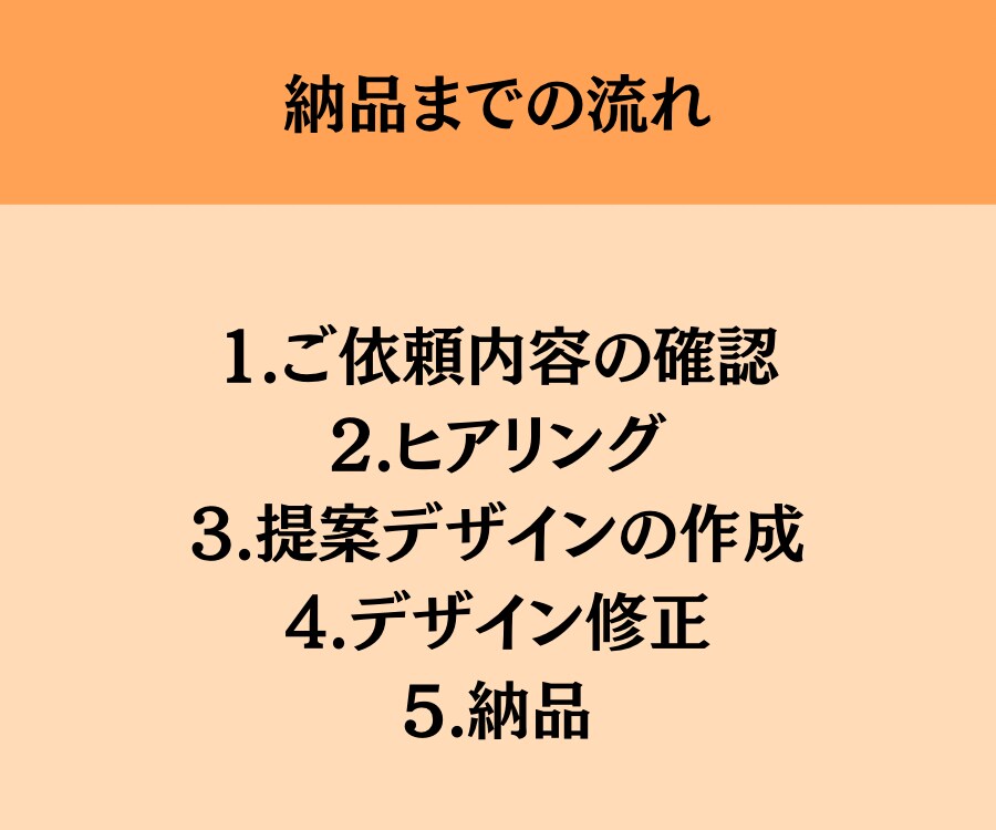 Instagram投稿画像／テンプレート制作します Canvaや画像で納品！お試し価格でご案内中 イメージ4