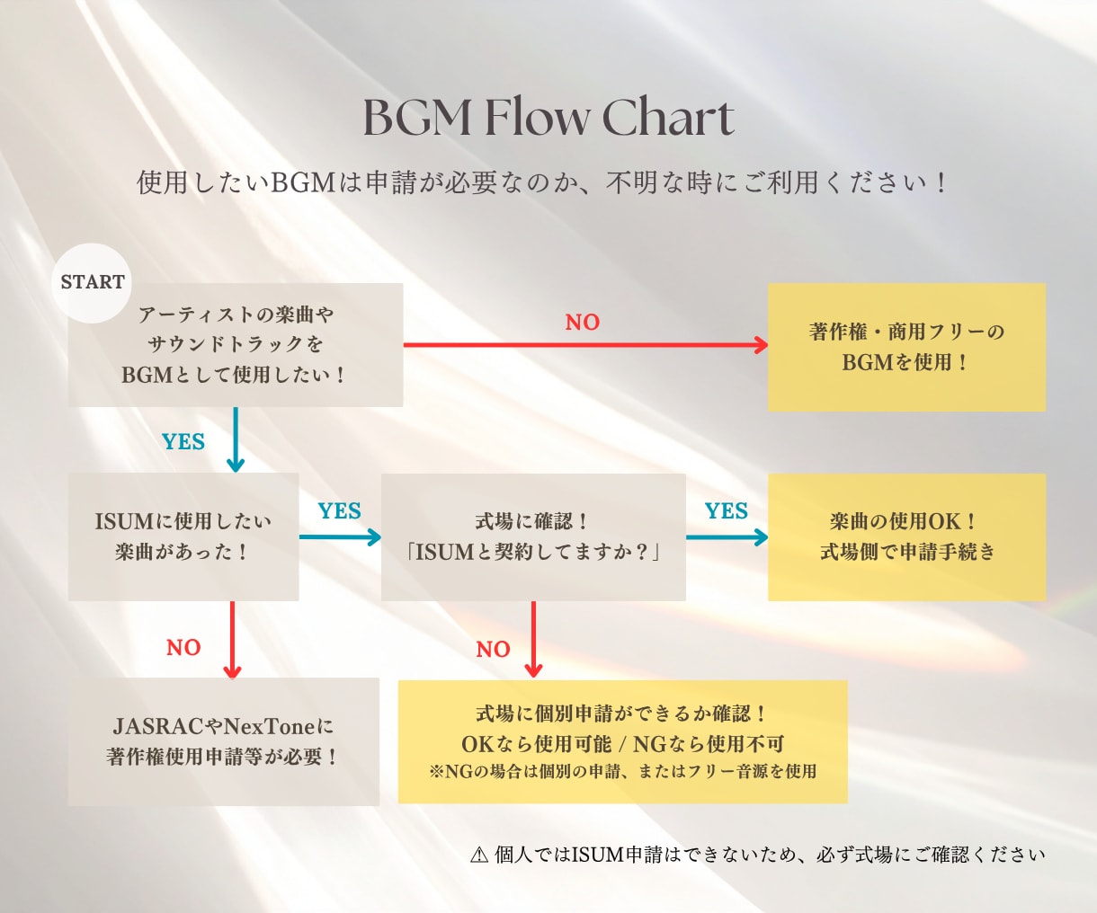 雑誌風のおしゃれなプロフィールムービーを制作します お二人が雑誌のメインモデル！他にはない演出で彩るテンプレート イメージ4