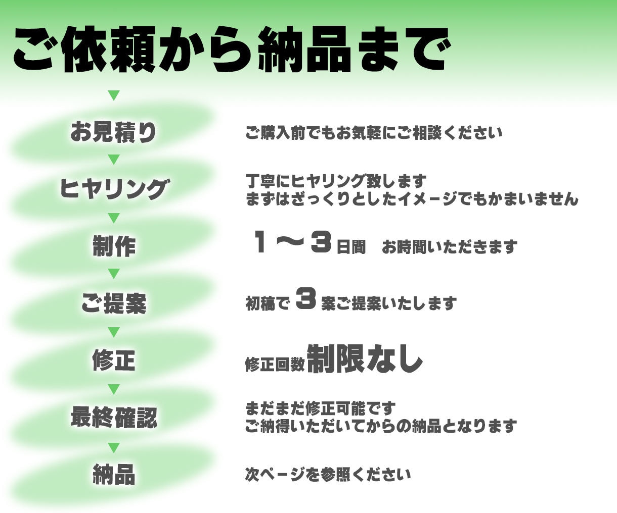 格安ロゴ作成≫修正無制限で致します 元ウェディングプランナーの丁寧なヒヤリングで正確に形にします イメージ2